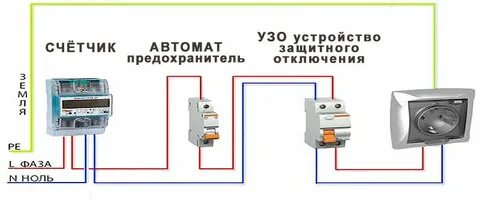 Автомат на посудомойку