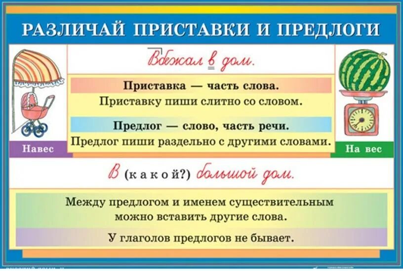 Наглядные пособия по русскому языку. Наглядность по русскому языку для начальной школы. Наглядность для начальной школы. Наглядности по русскому языку для начального класса. Различать