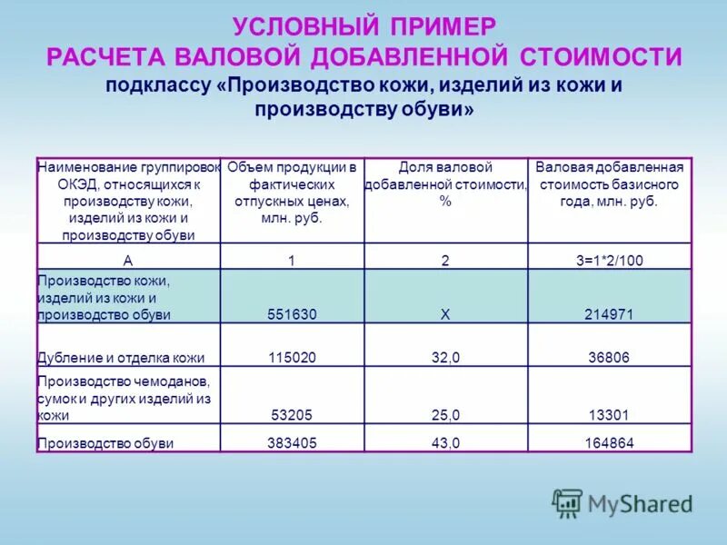 Белорусские деньги. Страхование дополнительной пенсии – это. Расчетный счет беларусь. Расчет пенсионного страхования. Начисление беларуси.