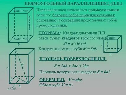 Площадь пола прямоугольного параллелепипеда