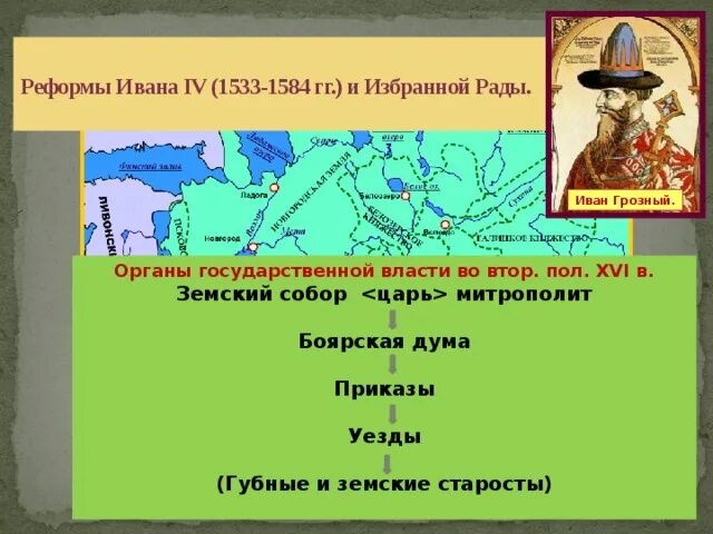 Суть губной реформы. Губная и Земская реформы Ивана Грозного. Губная реформа избранной рады при Иване Грозном. Содержание губной реформы Ивана 4. Реформы Боярской Думы Ивана 4.