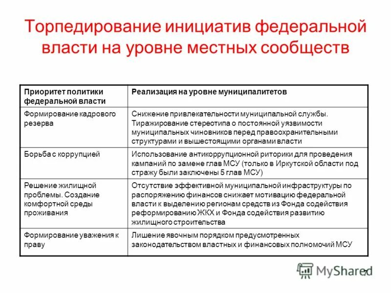 На муниципальном уровне постоянное