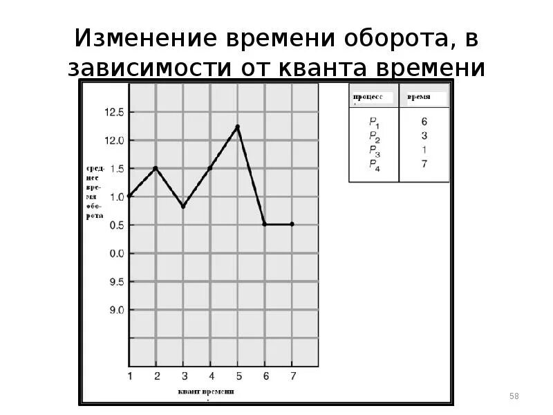 Изменение времени. Зависимость времени смены. Поправка времени. Изменилось время. Изменилось время встречи