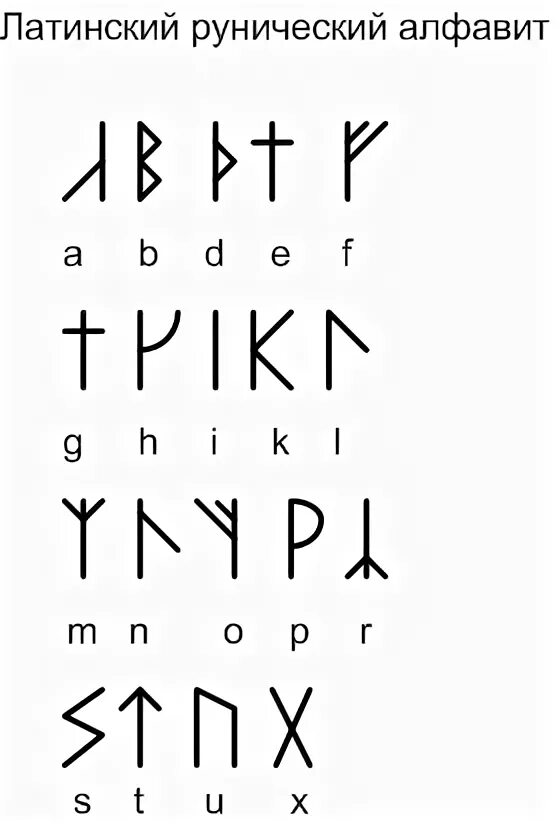 Где латинский алфавит. Древний Римский алфавит. Древний латинский алфавит. Руны на латыни. Латинскийалфовит древний.