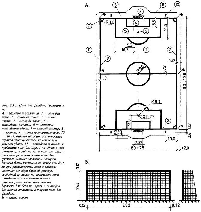 Стандартные размеры футбольного. Разметка футбольного поля 68х105. Разметка футбольного поля 110х70. Схема футбольного поля с размерами. Разметка футбольного поля 90х60.