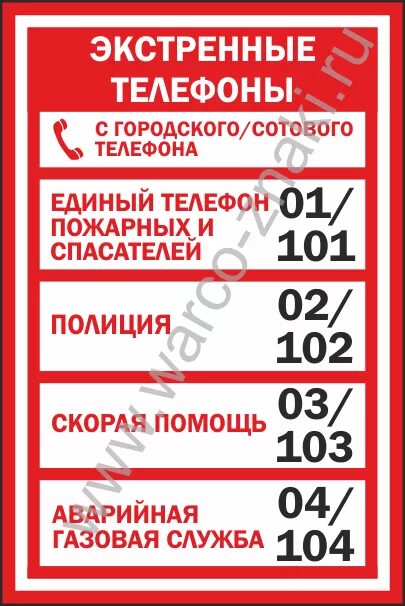 Аварийный комиссар тинькофф. Ппу бас мчс. Уступи дорогу пожарным. Кострома жкх. Табличка с экстренными номерами.