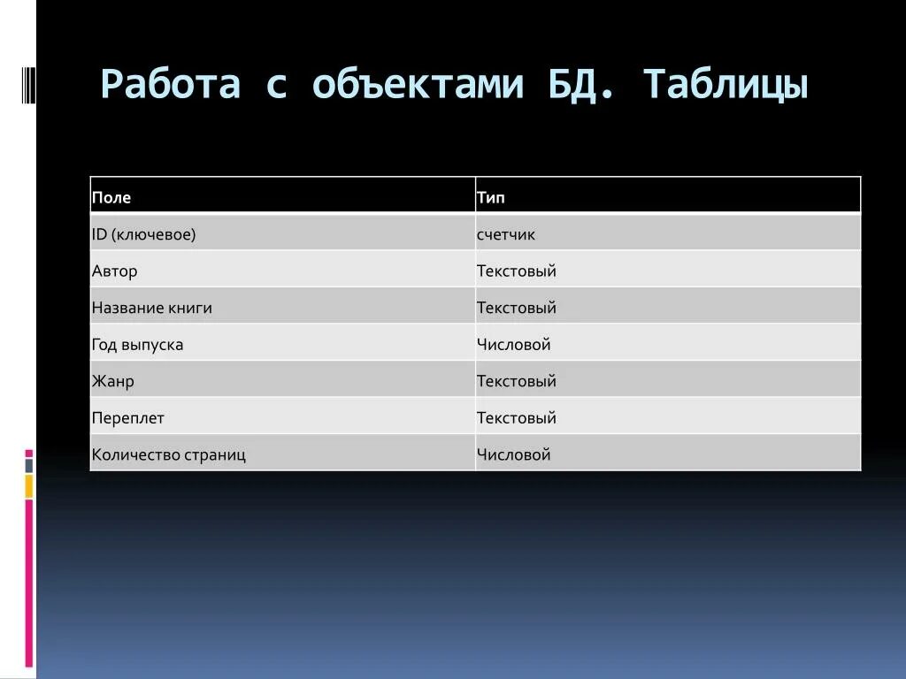 Название ключевого поля. Таблица идентификаторов. Объекты БД. Идентификаторы объектов в БД. Типы IDS.