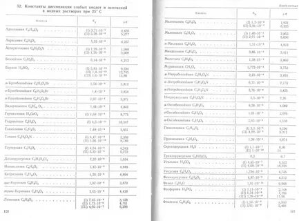 Константа диссоциации по первой ступени