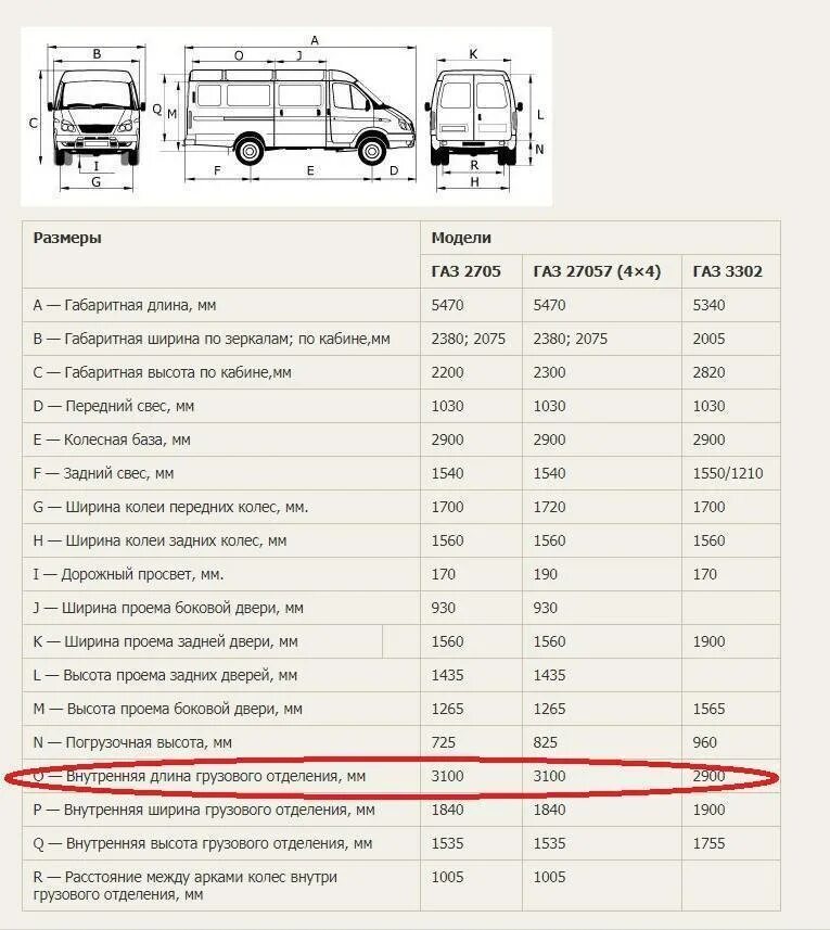 Сколько весит пустая газель. Газель 2705 параметры фургона. Газель 2705 технические характеристики фургона. ГАЗ Газель 3302 вес автомобиля. Вес кузова Газель 2705.