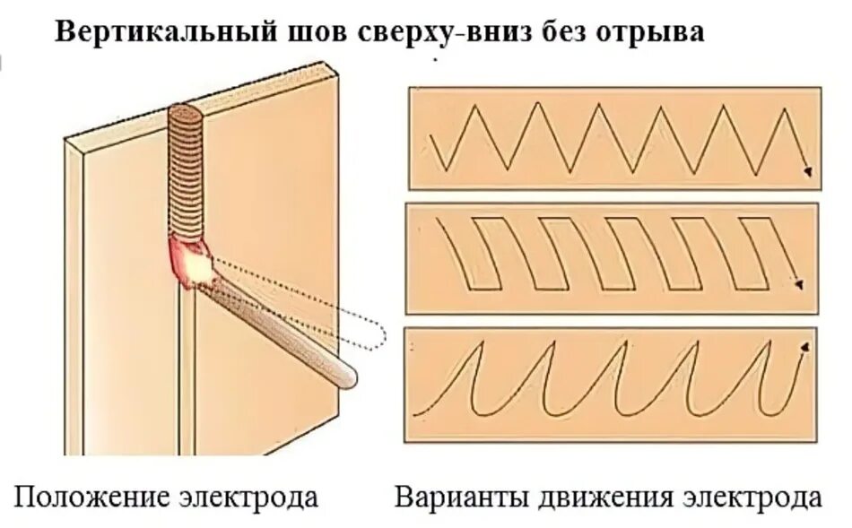 Вертикальные швы видео