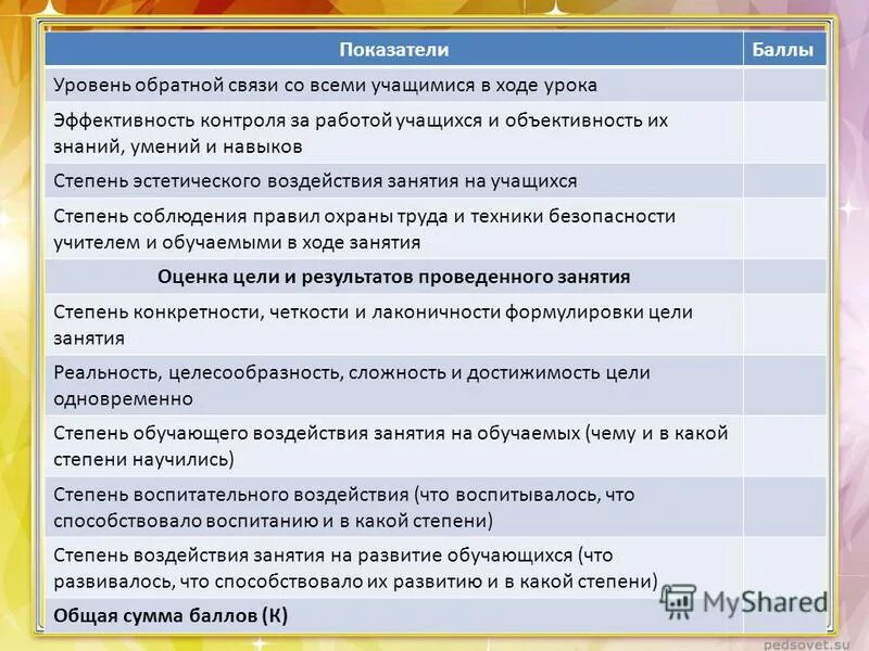 рефлектограмма на 500 метров.
