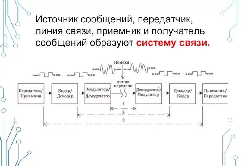 Передатчик информации
