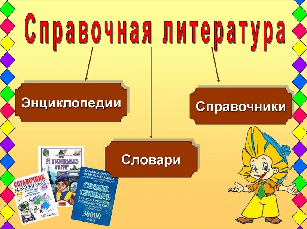 Словари справочники энциклопедии. Справочная литература в библиотеке. Словари. Справочники. Энциклопедии для детей. Справочная литература для презентации.