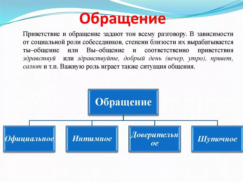 Какое назначение обращений. Приветствие и обращение. Здравствуйте обращение. Формы обращения. Обращение с приветствием пример.