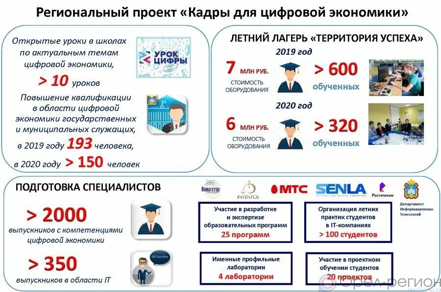 Об итогах реализации в регионе национального проекта "Образование" проинформиров