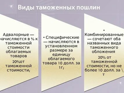 Понятия акцизы таможенная пошлина относятся к