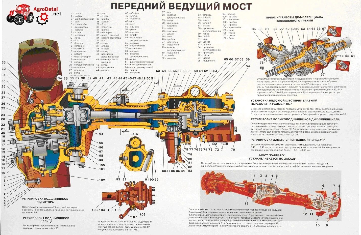 Балочный мост мтз каталог. Передний ведущий мост колесного трактора МТЗ-1221. Передний мост МТЗ 82 ПВМ 1221. Передний ведущий мост мост МТЗ 1221. Бортовая МТЗ 1523 переднего моста.