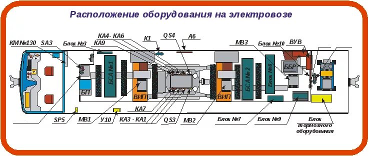 Неисправности электровоза 2эс5к. Расположение оборудования на электровозе 2эс5к. Расположение оборудования эп1.