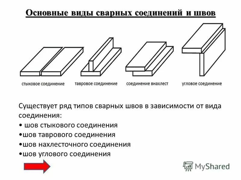 Виды и типы сварных соединений