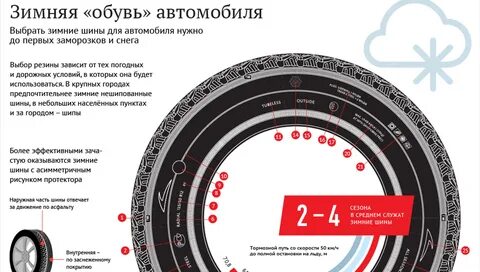 Xl на шинах