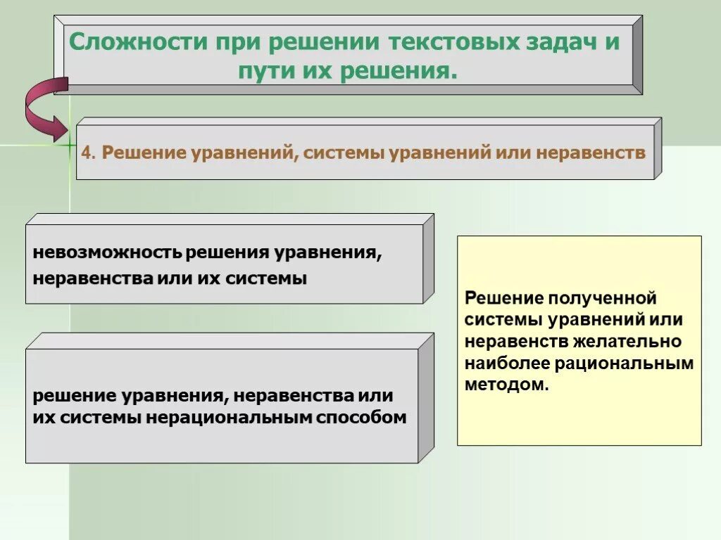 Пример решения поставленной задачи