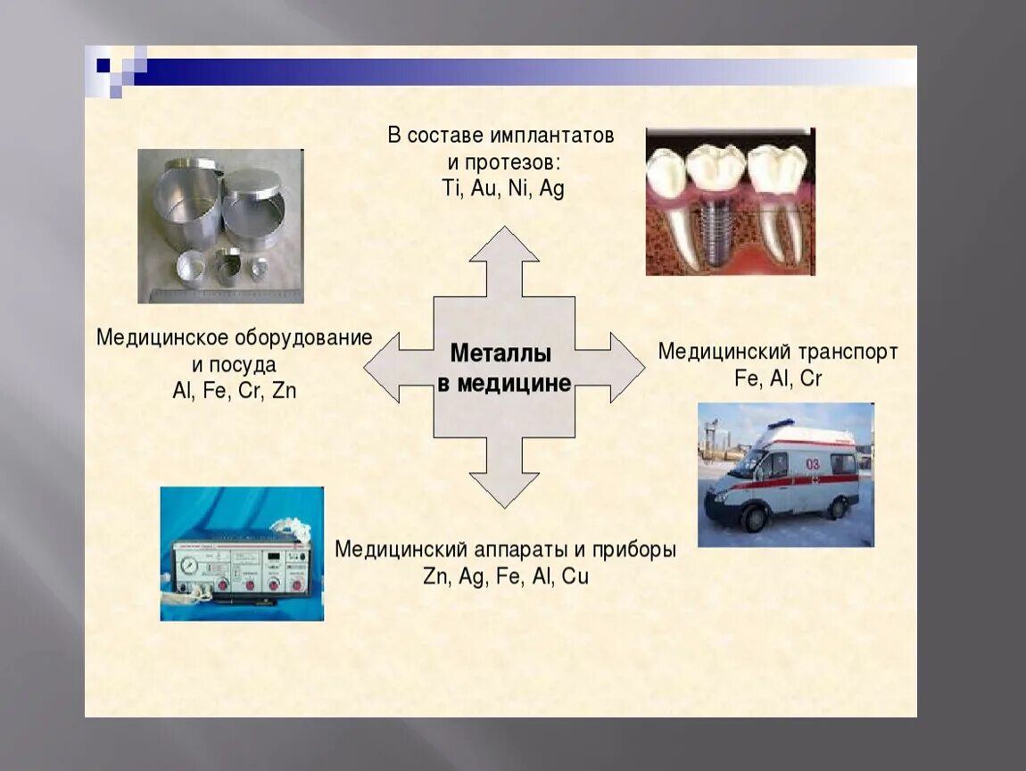 Металлы в медицине. Использование металлов в медицине. Металлы в медицине презентация. Сообщение на тему металлы в медицине. Применение металлов в медицине