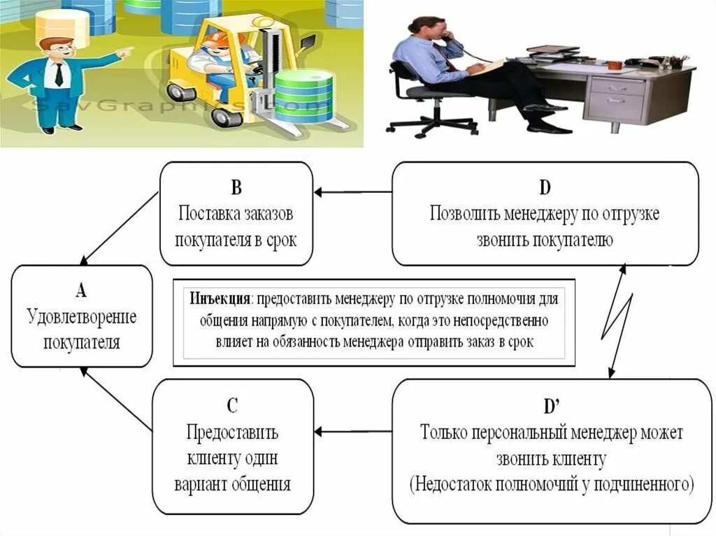 Когда возможности ограничены видеоурок