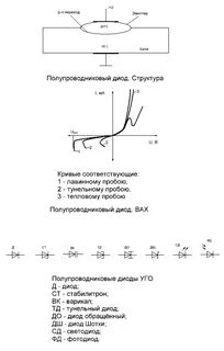 Лабораторная работа исследование работы полупроводникового диода