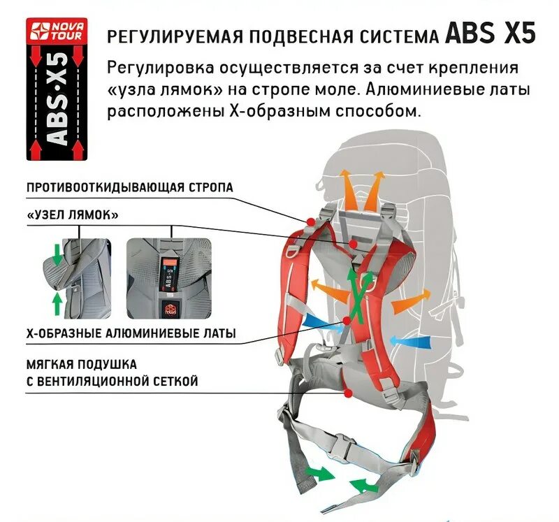 Регулировка тур. Регулировка походного рюкзака. Как правильно отрегулировать рюкзак туристический. Регулировка туристического рюкзака. Правильная регулировка туристического рюкзака.