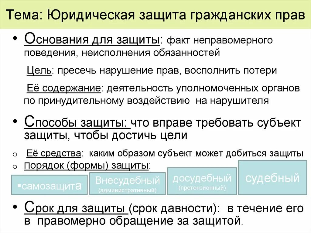 Способы судебной защиты гражданских прав. Формы и способы защиты гражданских прав. Внесудебная защита гражданских прав. Внесудебные формы защиты гражданских прав.