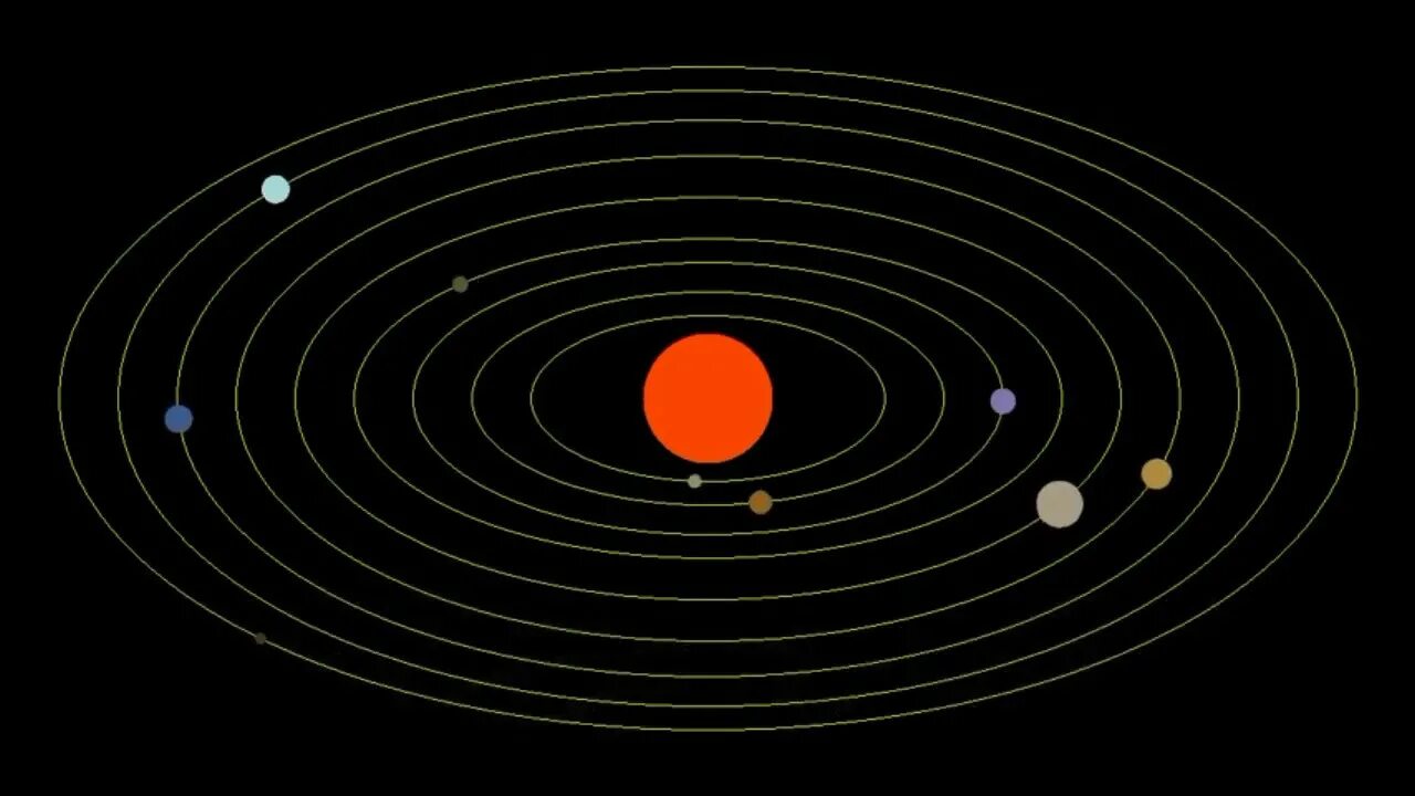 Движение планет солнечной системы. Солнечная система движение планет вокруг солнца. Солнечная система Кеплера. Орбиты планет солнечной системы.