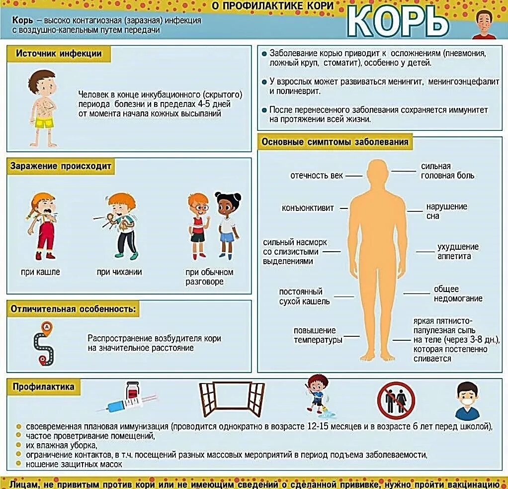 Инфографика профилактика кори. Корь профилактика у детей. Корь профилактика заболевания. Корь симптомы и профилактика у детей. Минздрав корь