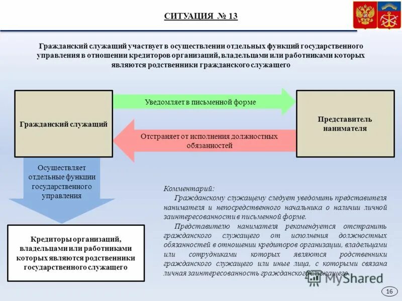 функции госуправления госслужащего. заключение по результатам наставничества. отношение к гражданской службе. отношение к гражданской службе. запреты связанные с государственной гражданской службой кратко.