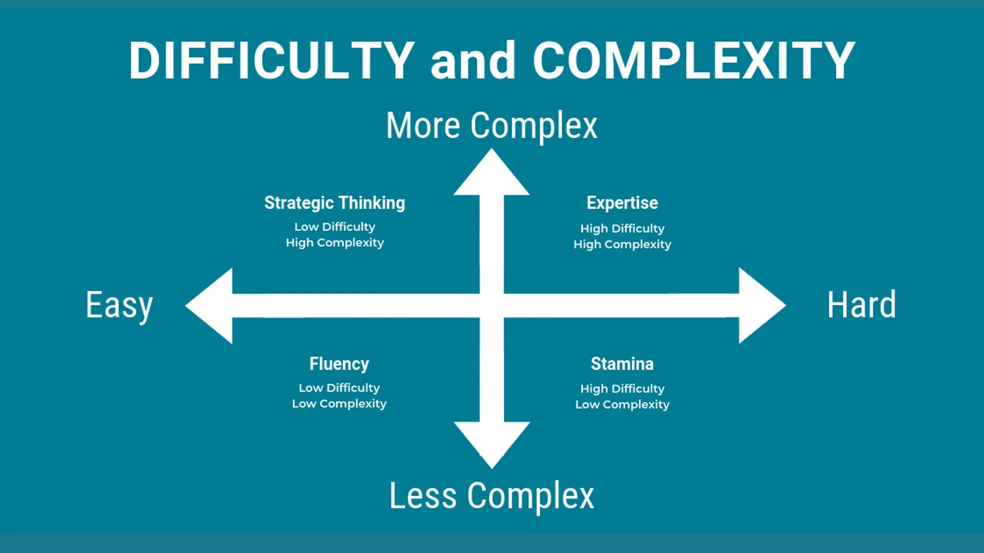 Complex lower