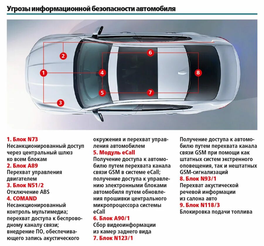 Системы пассивной безопасности автомобиля. Система пассивной безопасности грузовых автомобилей. Элементы активной безопасности автомобиля. Активная безопасность автомобиля системы активной безопасности.