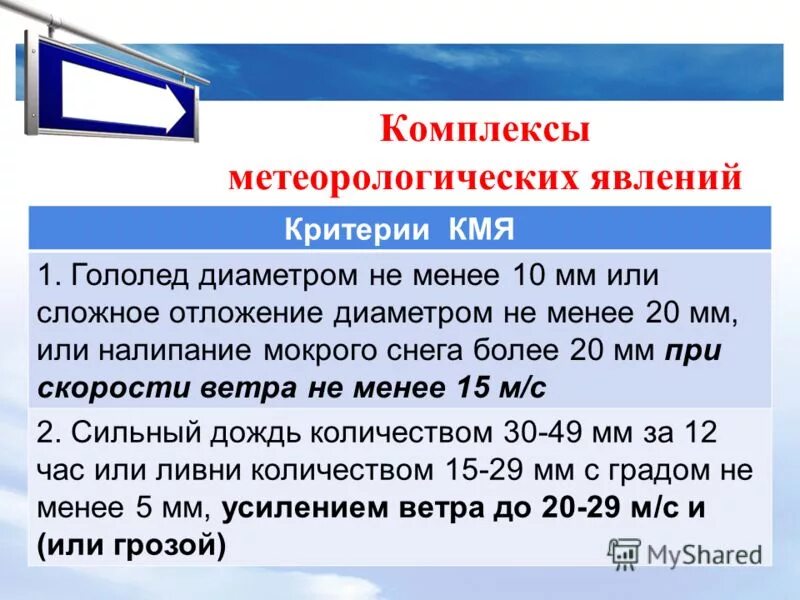 Опасные и неблагоприятные метеорологические явления. Комплекс метеорологических явлений. Штормовое предупреждение 2022. Весенняя гроза. Ожидается гроза предупреждение.