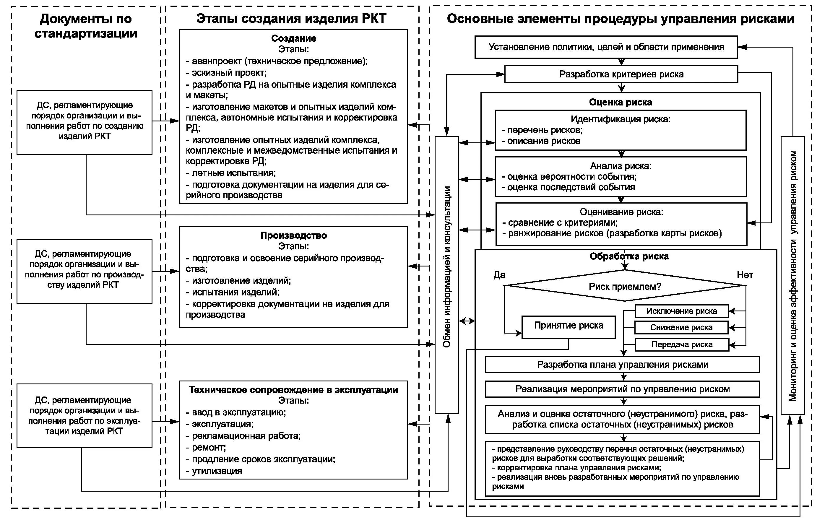 Разработка плана обеспечения качества. Качество системы управления рисками. риск смк. план обеспечения качества. риски смк.