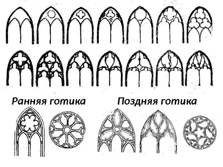 Элементы свода. Стрельчатая арка в готической архитектуре. Стрельчатая арка готического собора. Стрельчатая арка Готика схема. Стрельчатая арка в готической архитектуре схема.