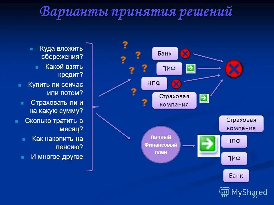 варианты принятия решения на совещании. варианты принятия решения. матричный метод принятия решений. индивидуальные стили принятия управленческих решений. варианты принятия решений.