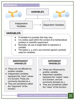 Dependent and independent variables
