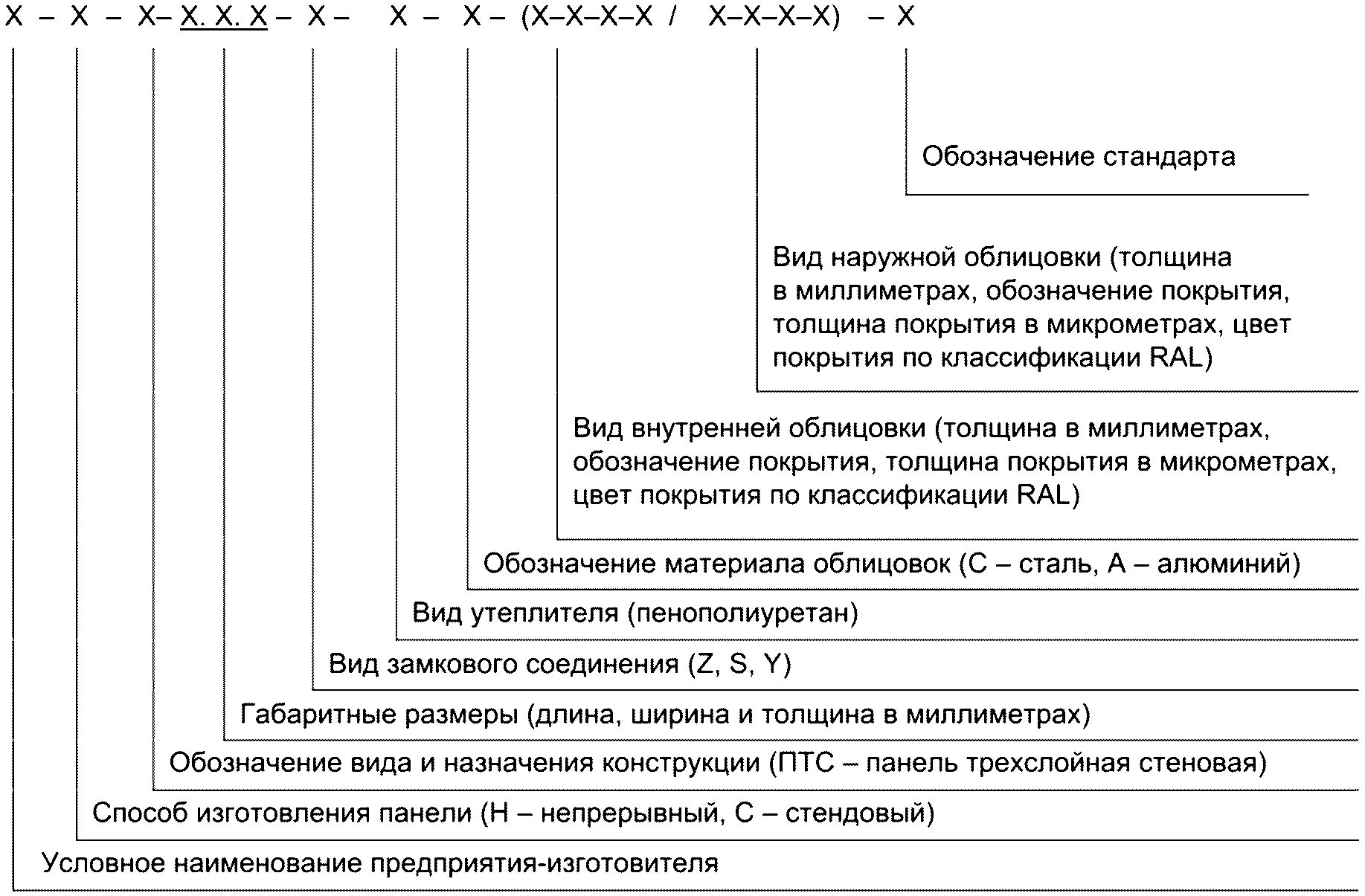 Обозначение щитков. ГОСТ 32603-2021 панели металлические трехслойные. ГОСТ 31310-2015. Обозначение завода изготовителя электротехнического оборудования.