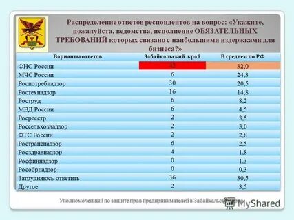 Сколько забайкальск