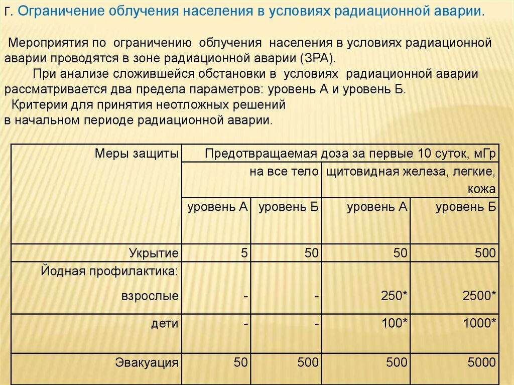 Лимит незавершенного производства. Г лимит. Г лимит. Лимит хранения наличных денежных средств в кассе. Лимит кассы устанавливается.