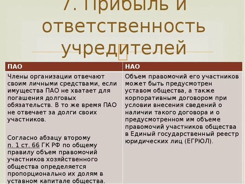 Имущественная ответственность общества. Публичное акционерное общество ответственность участников. ПАО ответственность участников. Непубличное акционерное общество ответственность. ПАО ответственность по обязательствам.