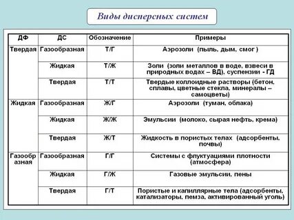 Среда газообразная жидкая