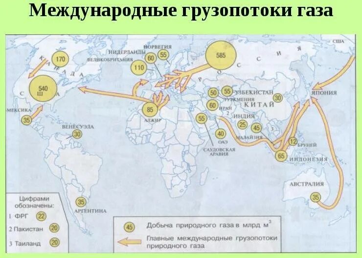 Направление грузопотоков газа