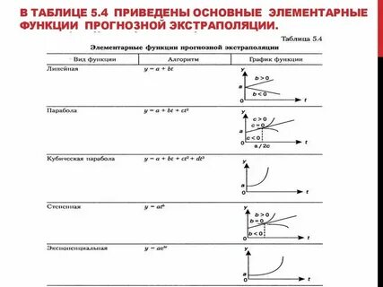 Конспект по элементарным функциям