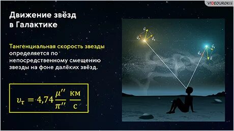 Скорости звезд в галактике