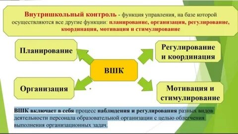 Управление контролем образовательного процесса