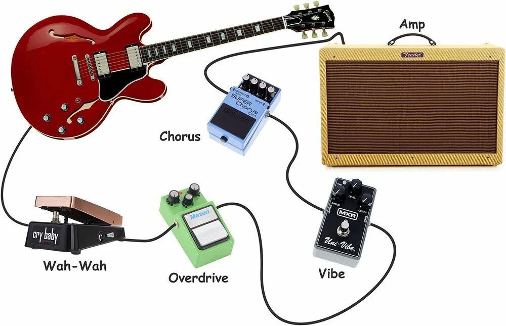 Электрогитара звучание. Педали эффектов для бас гитары схема подключения. PG-14 педаль эффектов для электрогитары. Педаль эффектов для бас гитары. Схемы подключения гитарных педалей эффектов.
